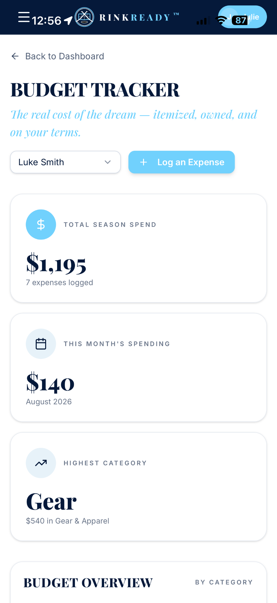 Rink Ready budget tracker screen showing total season spend, monthly spending, and highest spending category